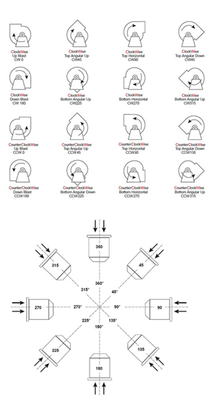 Posição Construtiva de Ventiladores